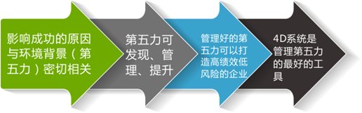 什么才是变革时代的管理核心