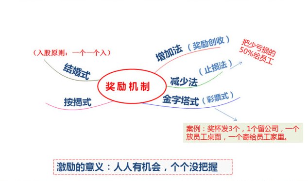 并佐以其他威廉希尔官方功能入口的大量