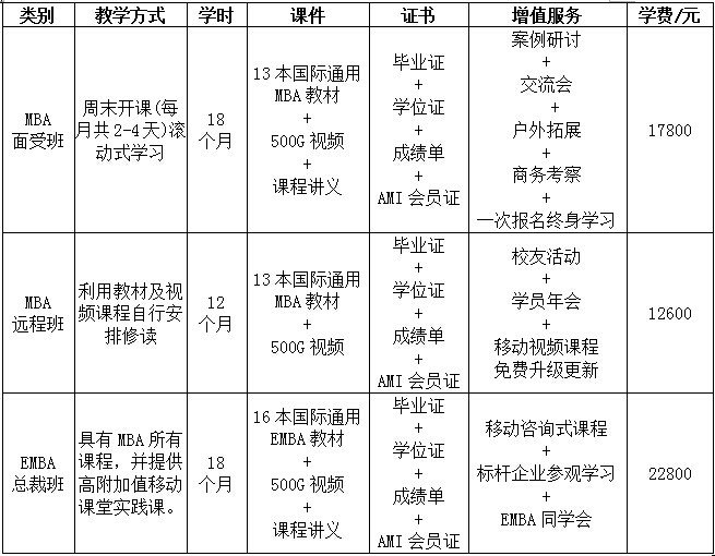 香港亚洲商威廉希尔官方注册赠送 『原因一』提升自我工作能力需求