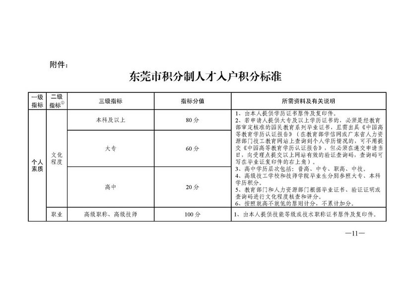 加快人才入户办理