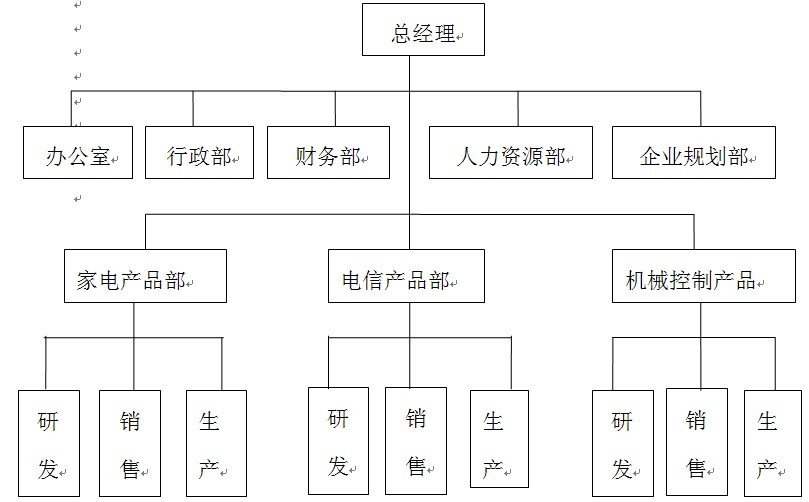 人力资源管理威廉希尔williamh