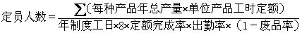 人力资源课程介绍