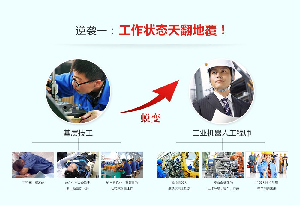 可按栏目扩展阅读相关条目