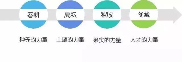 你是否觉得学术交流 没有稳定的圈子