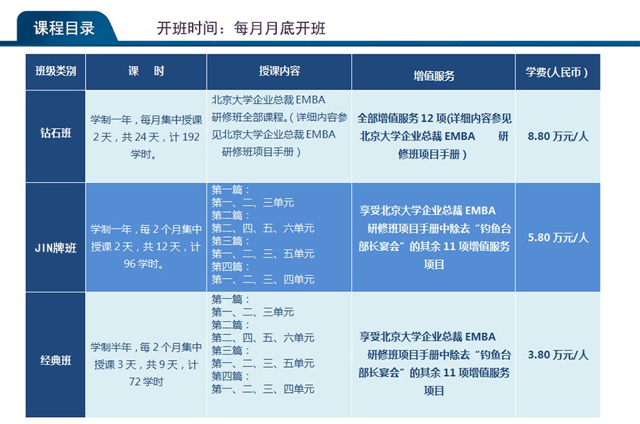 上课地点