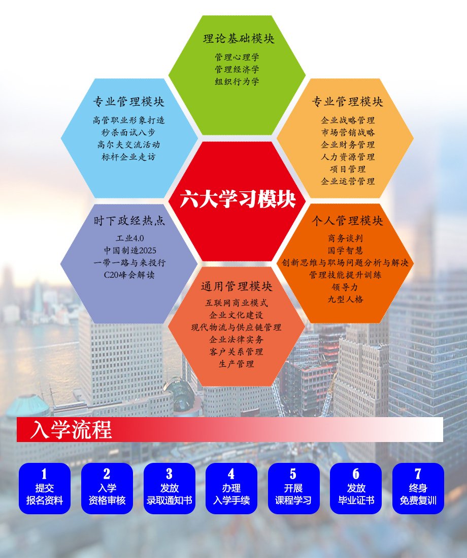 上课地点