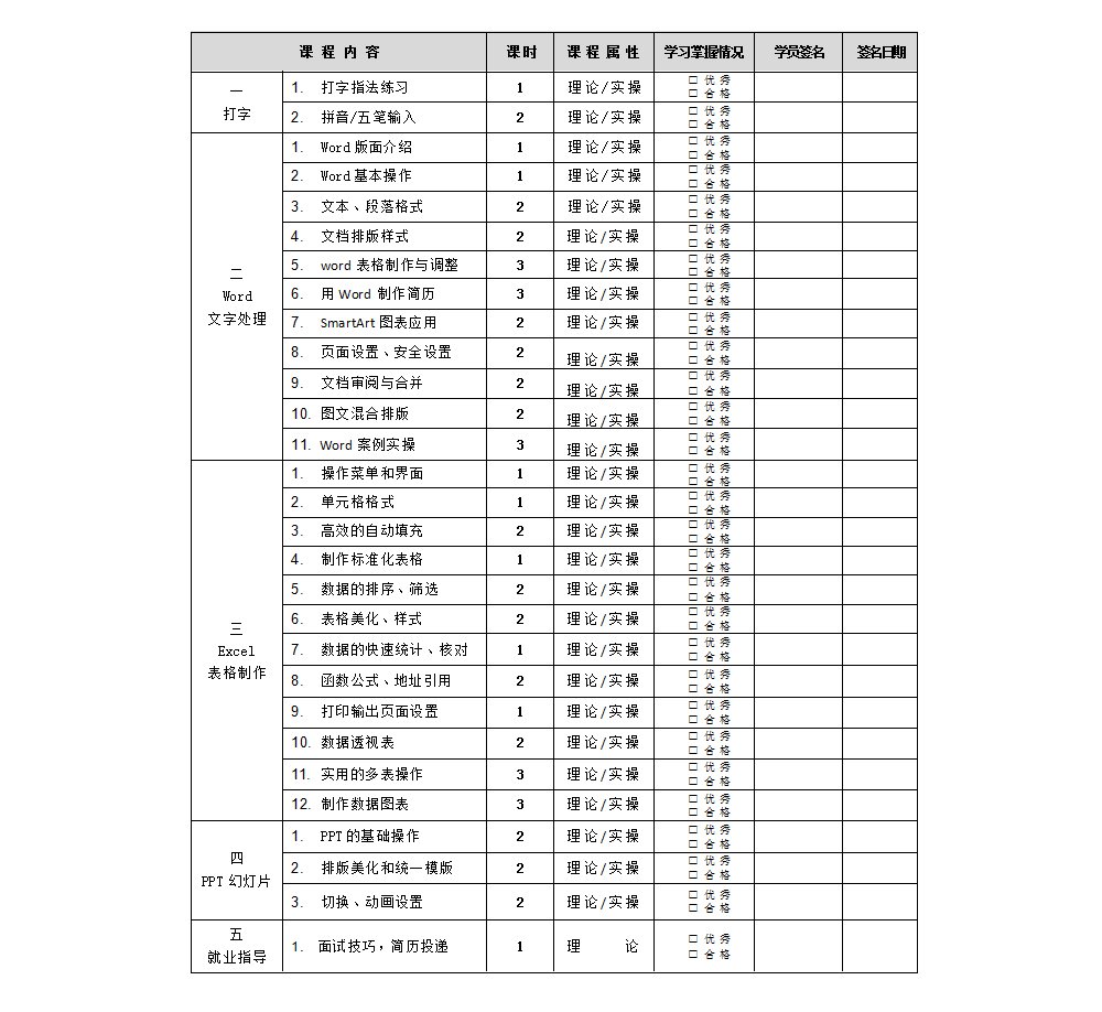 电商美工培训