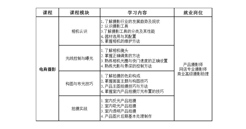 网络营销推广培训