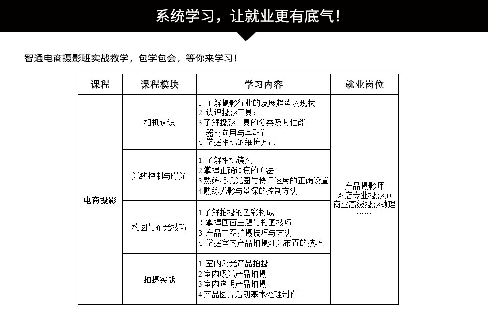 课程特色： 包学包会