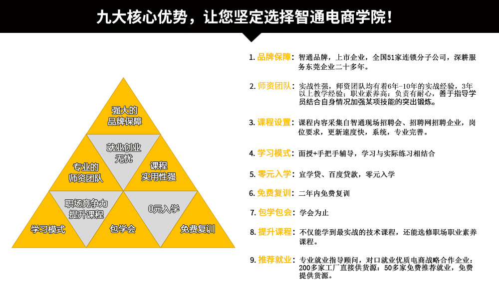 办公软件培训