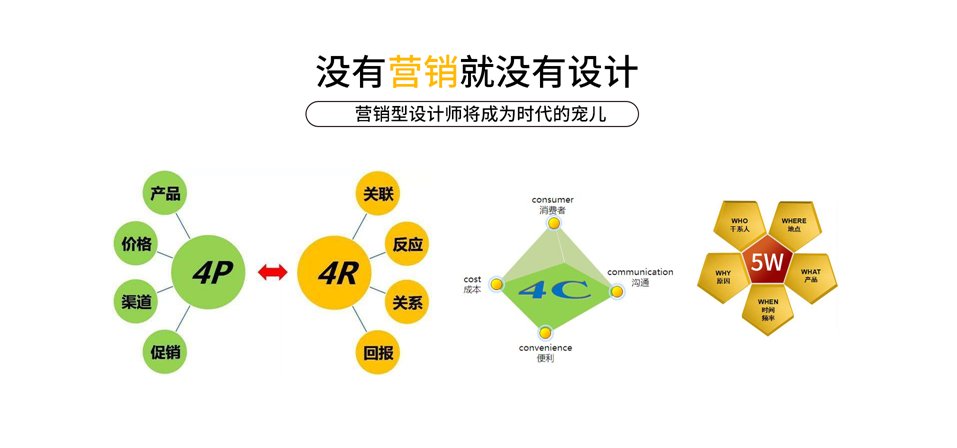 实战技能推荐就业包学包会