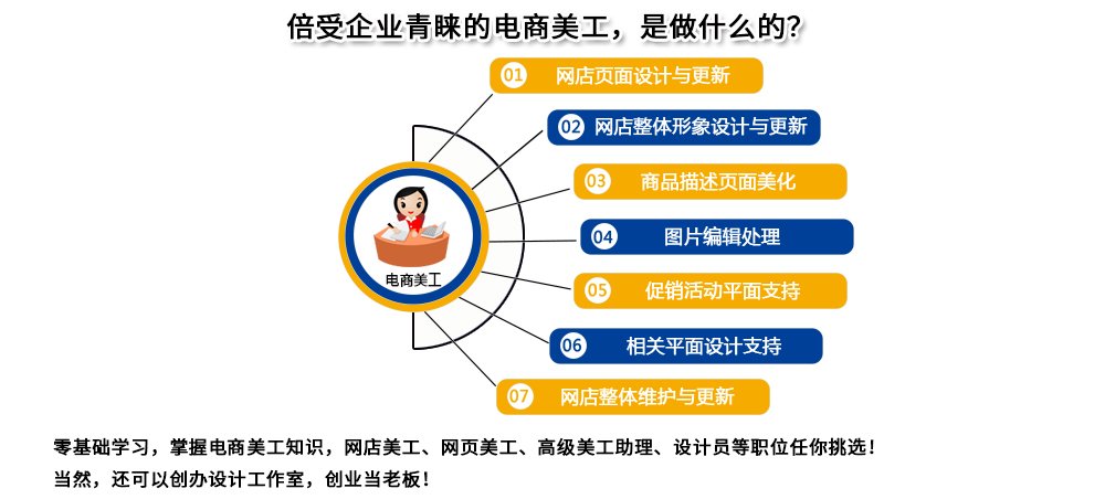 上课地点