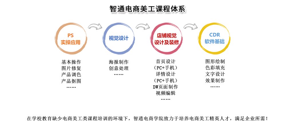 莞城总部