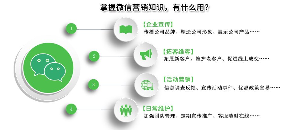 上课地点: 未设置