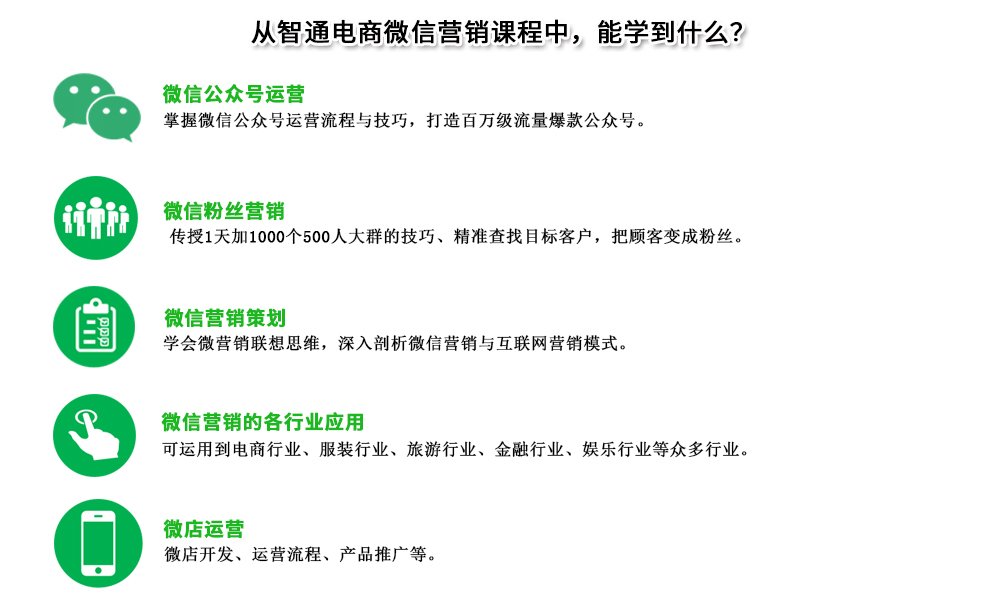 实战技能包学包会推荐就业