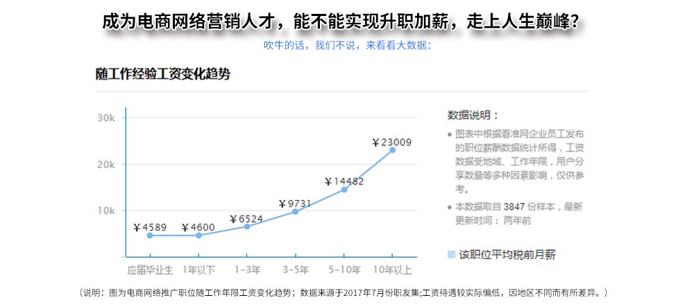 上课地点