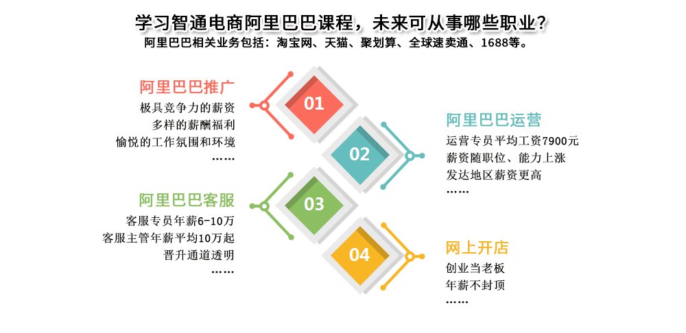 开课班型:全日制 周末班
