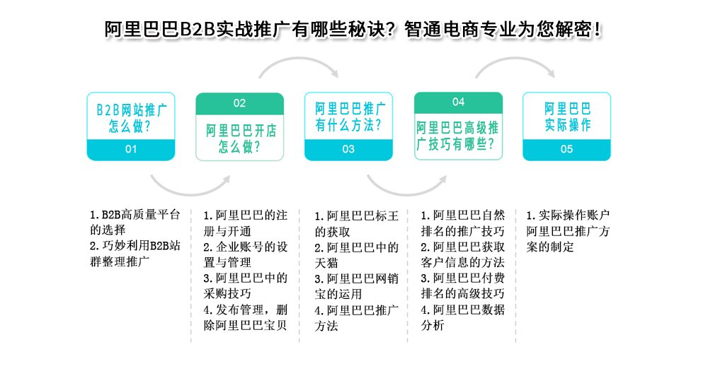 上课地点