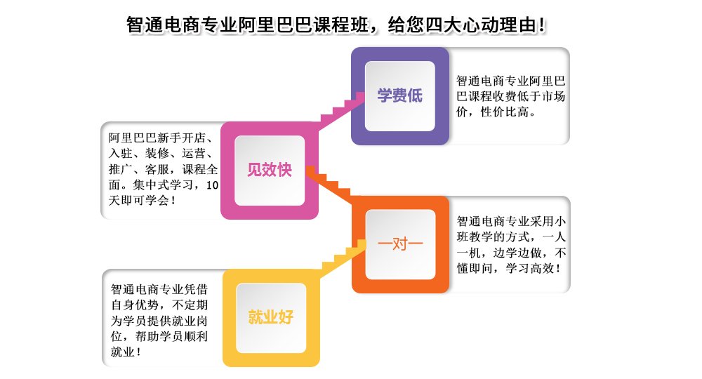 上课地点: 未设置