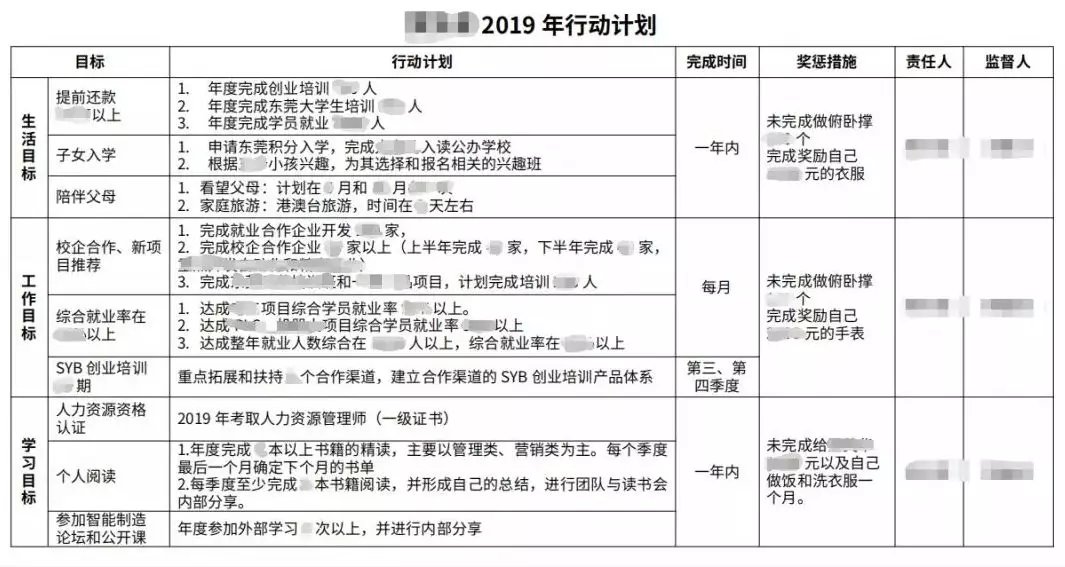 我写了一篇《坚持一件小事