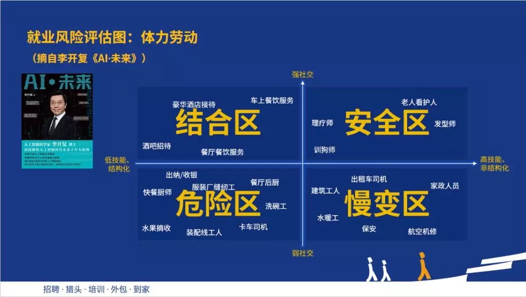 对照阅读为我们揭示人工智能时代人力资
