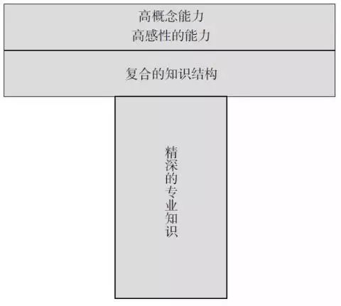 以下内容主要是结合来自苏总的核心观点