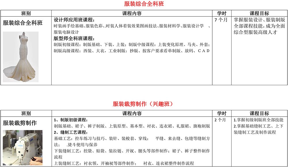 课程特色： 包教包会推荐工作实战教学