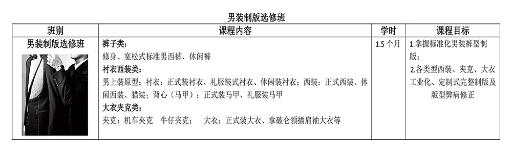 班别
