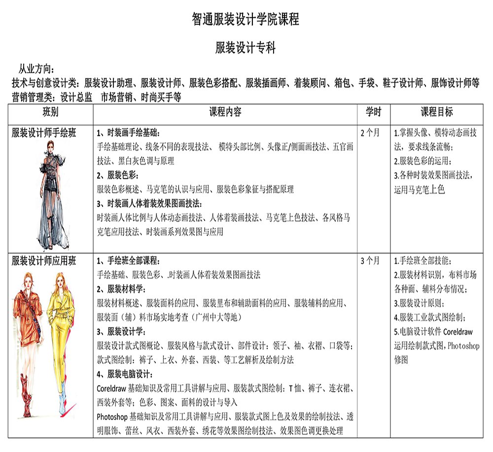 课程特色
