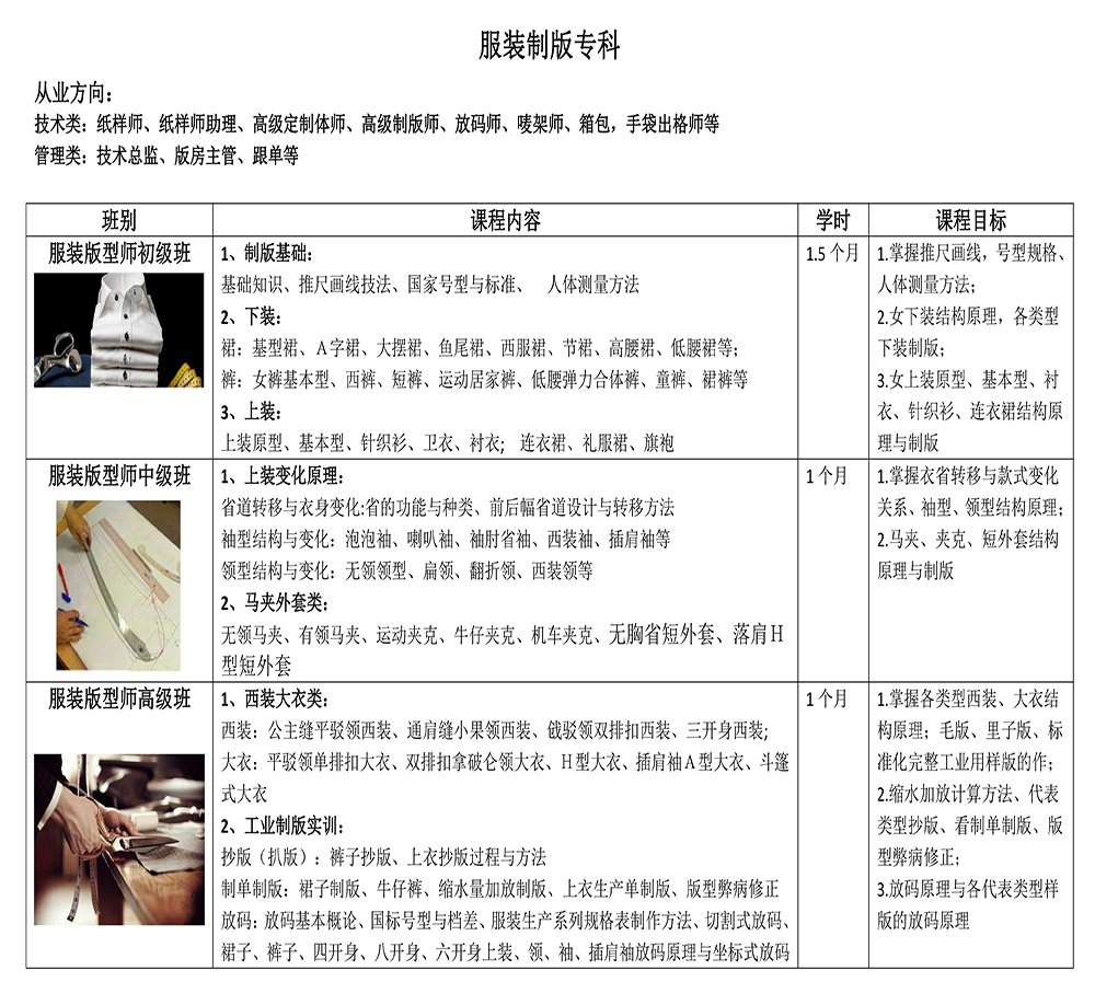 实战教学包学包会推荐工作