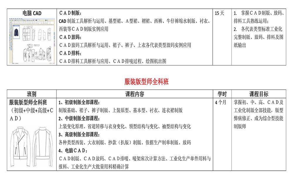 课程特色: 实战教学包学包会推荐工作
