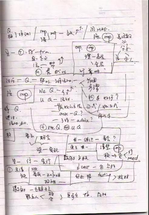 无意间翻出了自己上高中时的威廉希尔官