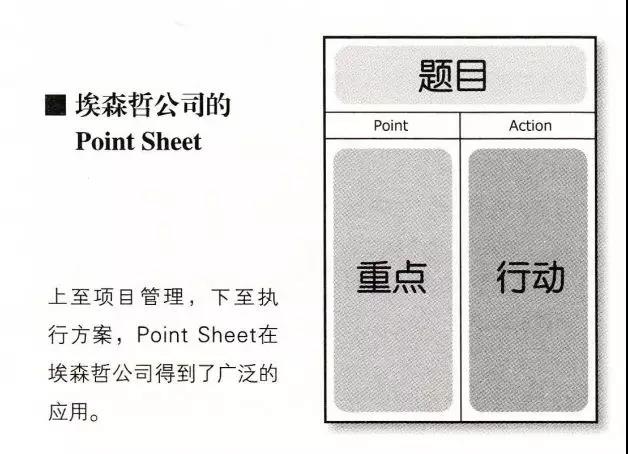 看着自己原来缭乱的笔记