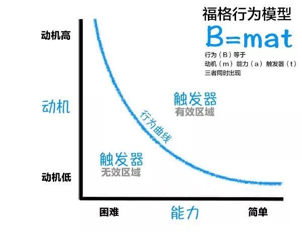 做一只早起的鸟儿