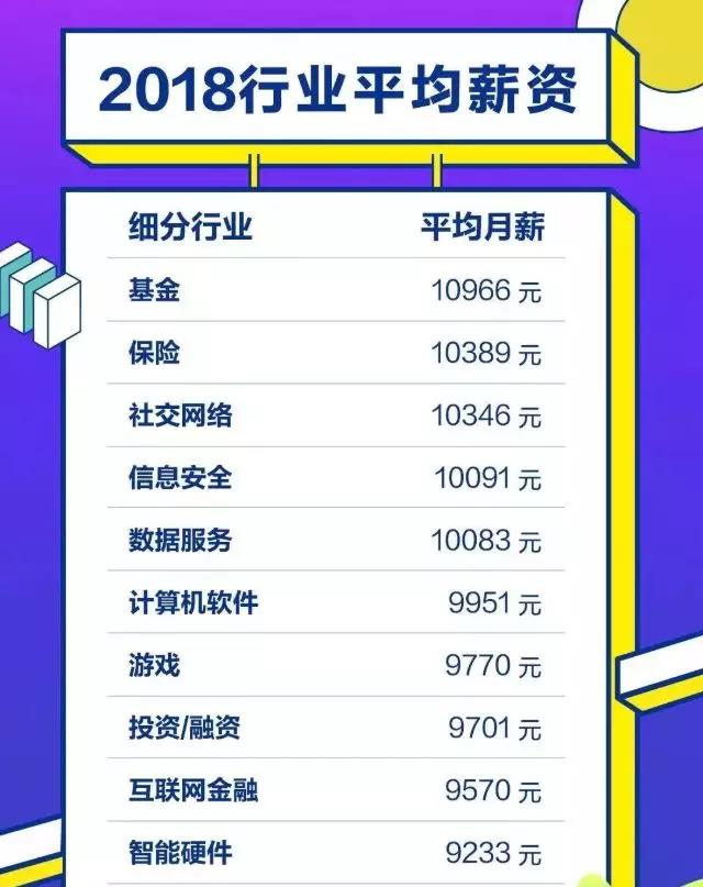 职业规划没用