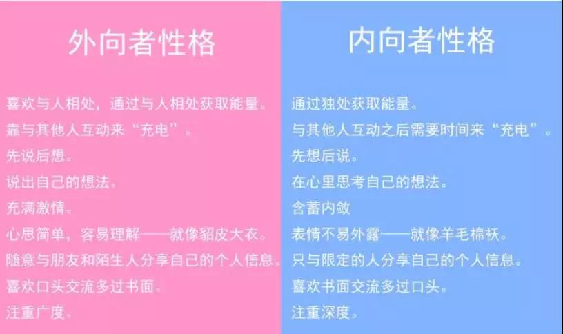 外向？内向？