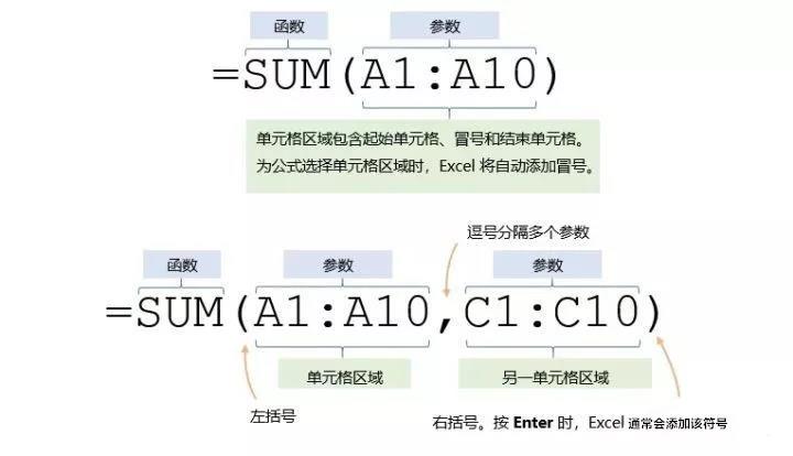在平时的办公中