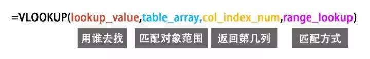 入门如何快速将单元格内容拆分成多行