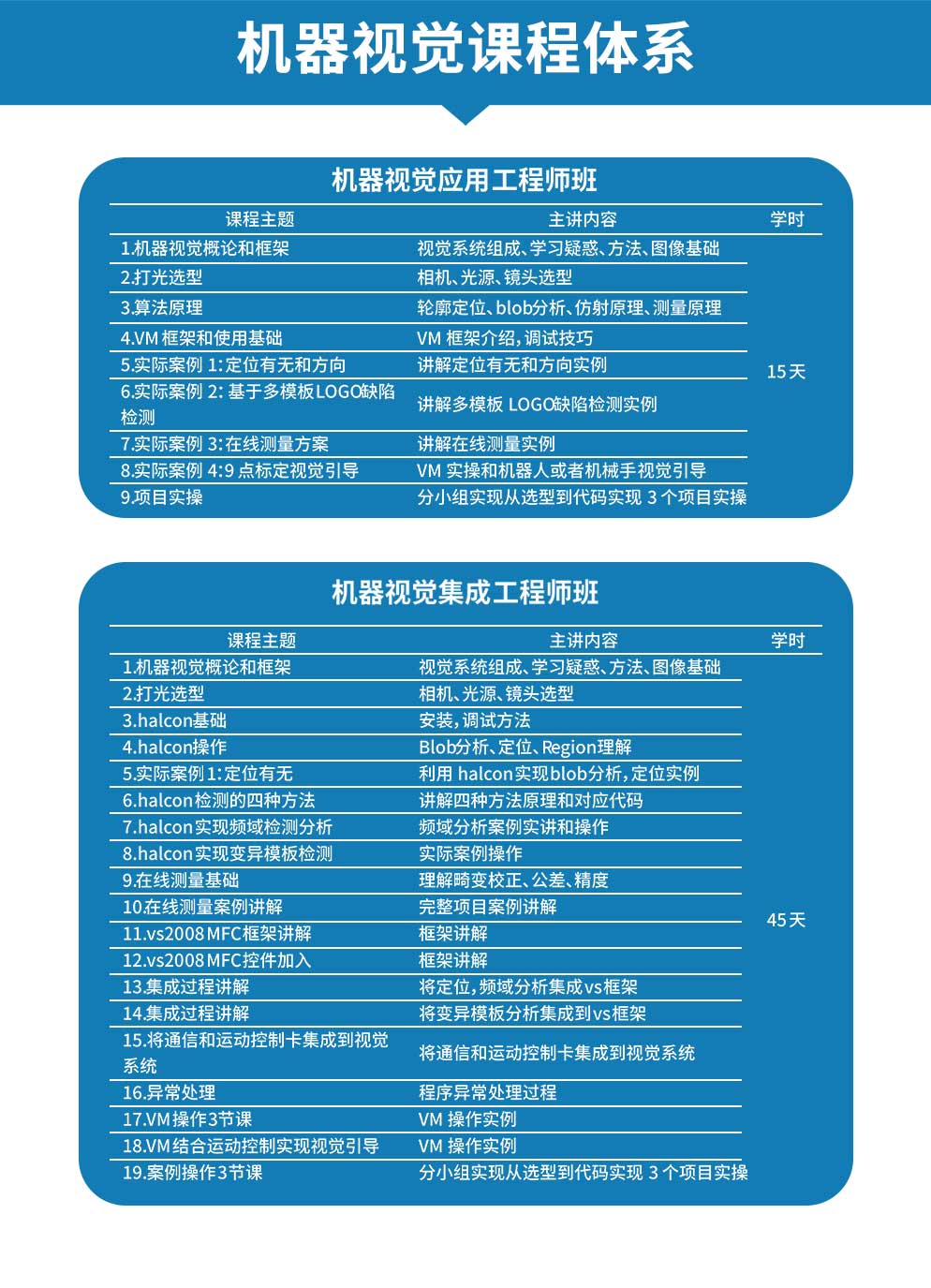 上课地点： 莞城总部