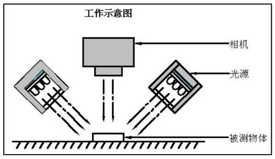 今天机器人培训小知识给大家讲讲在工业