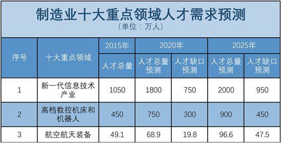 他们又有新的疑问