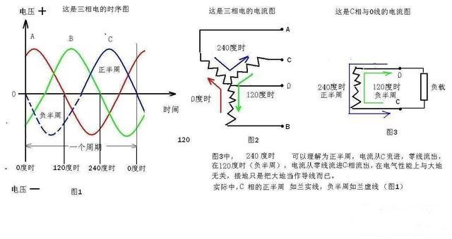 那如果接两条火线行不行