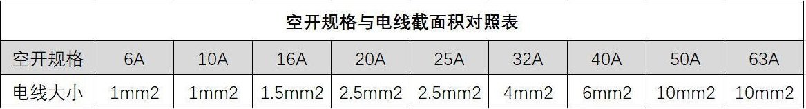 这一点非常重要