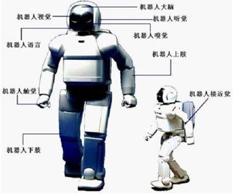 工业机器人的定义是什么?
