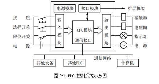 的主要功能和基本结构