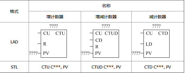 对照阅读大家可以参考威廉希尔官方官网