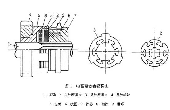 PLC课程培训班-电磁离合器工作原理 1124V