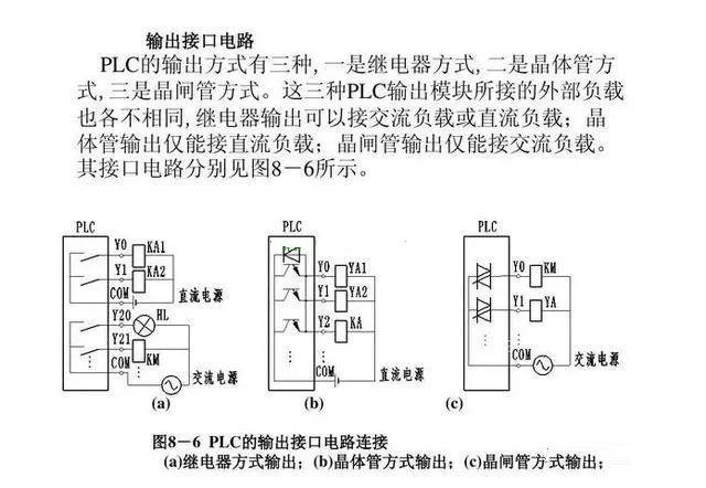 、 输入端口常见的接线类型和对象
