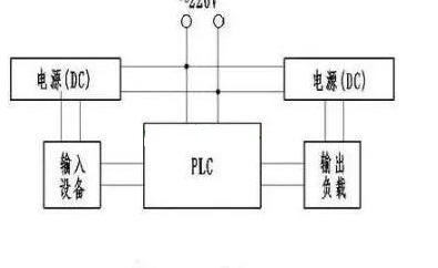 输入端口一般是输入
