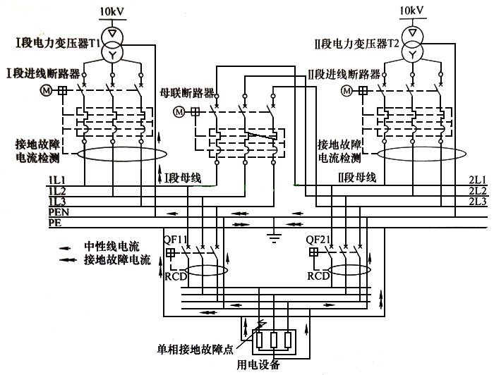 两电源安装在同一场所内